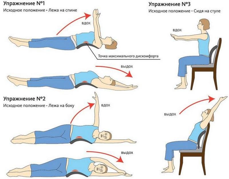 6 способів розслаблення м’язів шиї