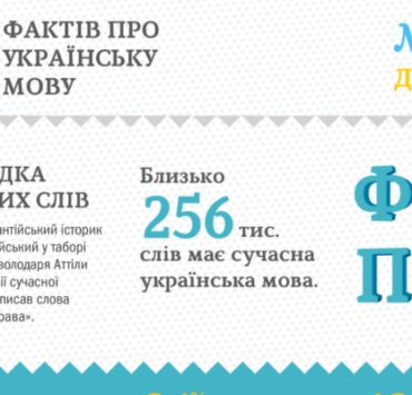 Міжнародний день рідної мови: Десять цікавих фактів про українську мову
