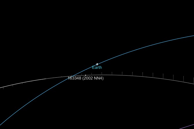 астероїд 163348 (2002 NN4)